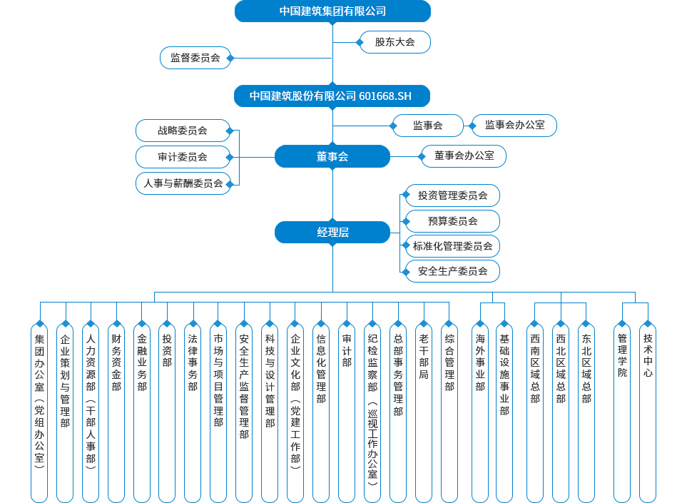 尊龙凯时(图1)